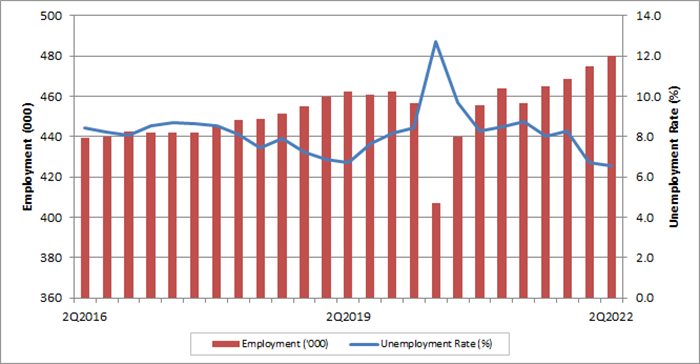 Nova Scotia quarterly employment and unemployment rate